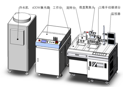 脉冲多光路分光激光焊接机