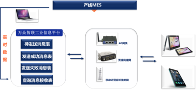 汽车零部件产线mes及工业物联网系统（2）