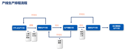 汽车零部件产线mes及工业物联网系统（4）