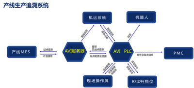 汽车零部件产线mes及工业物联网系统（5）