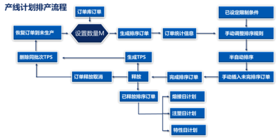 汽车零部件产线mes及工业物联网系统（3）